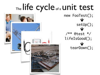 The   life cycle unit test
               of a
                      new FooTest();

                           setUp();

                      /** @test */
                      lifeIsGood();

                        tearDown();
 