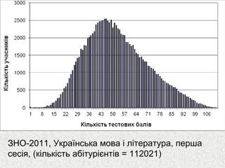 ЗНО-2011, Українська мова і література, перша
сесія, (кількість абітурієнтів = 112021)
 