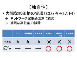 【独自性】
• 大幅な低価格の実現（30万円→2万円）
→ ネットワーク家電過渡期に適応
→ 過剰な高性能の排除

       カメラ   移動機能   音声認識   拡張性   後付け   店頭販売
                                  可能


従来品

アール
       有     有       有     × × ×
キューブ
 