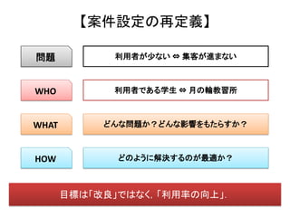 【案件設定の再定義】

問題           利用者が少ない ⇔ 集客が進まない



WHO          利用者である学生 ⇔ 月の輪教習所



WHAT        どんな問題か？どんな影響をもたらすか？



HOW           どのように解決するのが最適か？



       目標は「改良」ではなく，「利用率の向上」．
 