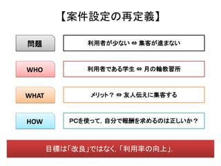 【案件設定の再定義】

問題           利用者が少ない ⇔ 集客が進まない



WHO          利用者である学生 ⇔ 月の輪教習所



WHAT          メリット？ ⇔ 友人伝えに集客する



HOW       ＰＣを使って，自分で報酬を求めるのは正しいか？



       目標は「改良」ではなく，「利用率の向上」．
 