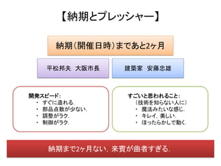 【納期とプレッシャー】

     納期（開催日時）まであと2ヶ月

   平松邦夫 大阪市長   建築家 安藤忠雄



開発スピード：        すごいと思われること：
 ・ すぐに造れる．      （技術を知らない人に）
 ・ 部品点数が少ない．    ・ 魔法みたいな感じ．
 ・ 調整がラク．       ・ キレイ，美しい．
 ・ 制御がラク．       ・ ほったらかしで動く．



   納期まで2ヶ月ない，来賓が曲者すぎる．
 