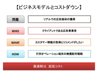 【ビジネスモデルとコストダウン】

問題        リアルでの広告媒体の獲得



WHO       クライアントである広告事業者



WHAT   カスタマー情報の取得とリコメンドがしたい



HOW    行列オペレーション端末の無償配布戦略



       最適解は，超低コスト．
 