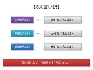 【３大言い訳】

お金がない   ・・・   からなにもしない．



時間がない   ・・・   からなにもしない．



自信がない   ・・・   からなにもしない．




  言い訳しない．“無理です”と言わない．
 