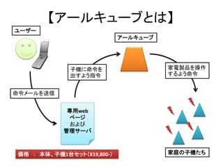 【アールキューブとは】
ユーザー
                            アールキューブ




             子機に命令を                   家電製品を操作
             出すよう指令                   するよう命令


命令メールを送信


             専用web
             ページ
              および
            管理サーバ



価格 ： 本体、子機1台セット（¥19,800-）             家庭の子機たち
 