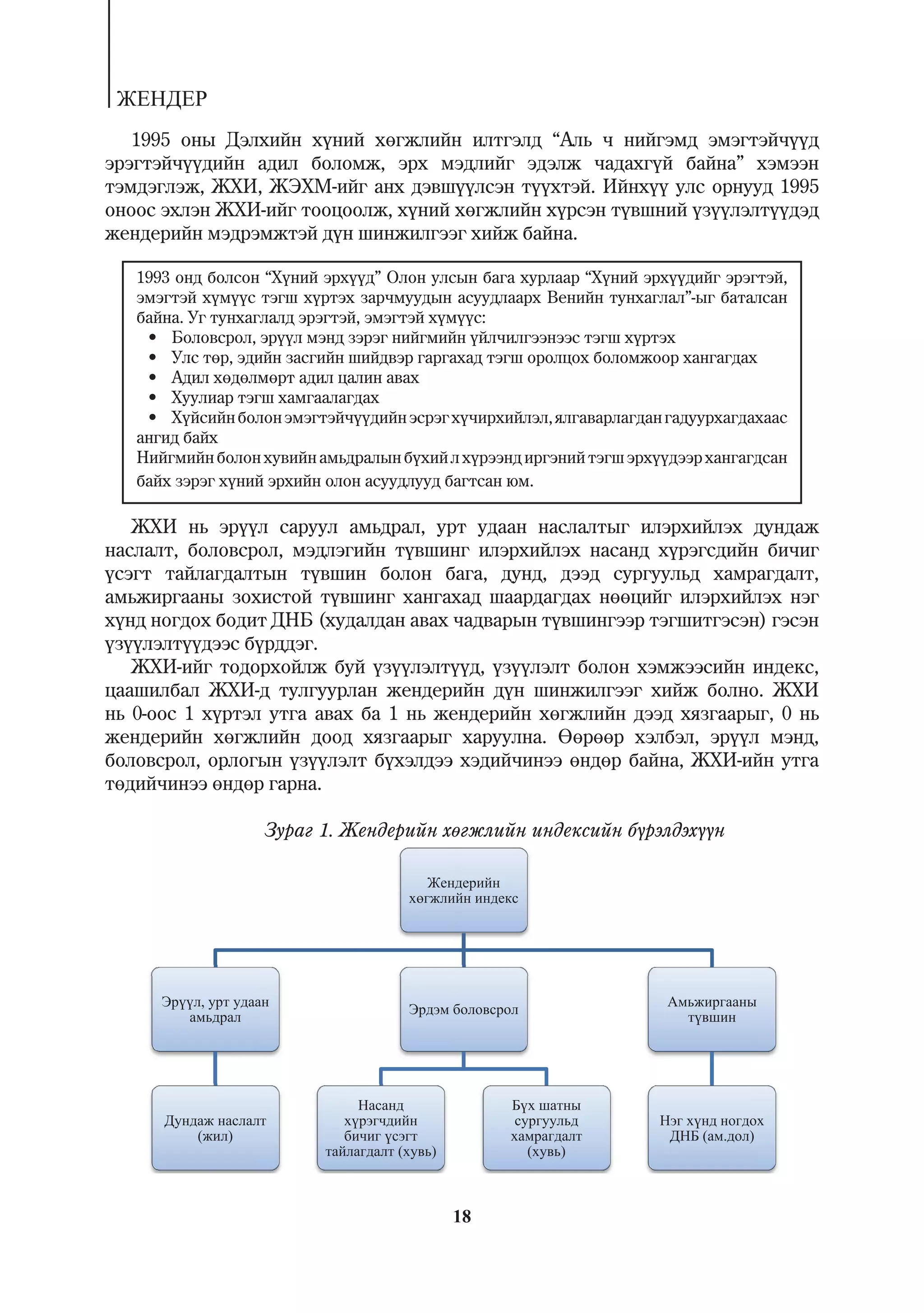 ÆÅÍÄÅÐ
   1995 îíû Äýëõèéí õ¿íèé õºãæëèéí èëòãýëä “Àëü ÷ íèéãýìä ýìýãòýé÷¿¿ä
ýðýãòýé÷¿¿äèéí àäèë áîëîìæ, ýðõ ìýäëèéã ýäýëæ ÷àäàõã¿é áàéíà” õýìýýí
òýìäýãëýæ, ÆÕÈ, ÆÝÕÌ-èéã àíõ äýâø¿¿ëñýí ò¿¿õòýé. Èéíõ¿¿ óëñ îðíóóä 1995
îíîîñ ýõëýí ÆÕÈ-èéã òîîöîîëæ, õ¿íèé õºãæëèéí õ¿ðñýí ò¿âøíèé ¿ç¿¿ëýëò¿¿äýä
æåíäåðèéí ìýäðýìæòýé ä¿í øèíæèëãýýã õèéæ áàéíà.

   1993 îíä áîëñîí “Õ¿íèé ýðõ¿¿ä” Îëîí óëñûí áàãà õóðëààð “Õ¿íèé ýðõ¿¿äèéã ýðýãòýé,
   ýìýãòýé õ¿ì¿¿ñ òýãø õ¿ðòýõ çàð÷ìóóäûí àñóóäëààðõ Âåíèéí òóíõàãëàë”-ûã áàòàëñàí
   áàéíà. Óã òóíõàãëàëä ýðýãòýé, ýìýãòýé õ¿ì¿¿ñ:
    • Áîëîâñðîë, ýð¿¿ë ìýíä çýðýã íèéãìèéí ¿éë÷èëãýýíýýñ òýãø õ¿ðòýõ
    • Óëñ òºð, ýäèéí çàñãèéí øèéäâýð ãàðãàõàä òýãø îðîëöîõ áîëîìæîîð õàíãàãäàõ
    • Àäèë õºäºëìºðò àäèë öàëèí àâàõ
    • Õóóëèàð òýãø õàìãààëàãäàõ
    • Õ¿éñèéí áîëîí ýìýãòýé÷¿¿äèéí ýñðýã õ¿÷èðõèéëýë, ÿëãàâàðëàãäàí ãàäóóðõàãäàõààñ
   àíãèä áàéõ
   Íèéãìèéí áîëîí õóâèéí àìüäðàëûí á¿õèé ë õ¿ðýýíä èðãýíèé òýãø ýðõ¿¿äýýð õàíãàãäñàí
   áàéõ çýðýã õ¿íèé ýðõèéí îëîí àñóóäëóóä áàãòñàí þì.

   ÆÕÈ íü ýð¿¿ë ñàðóóë àìüäðàë, óðò óäààí íàñëàëòûã èëýðõèéëýõ äóíäàæ
íàñëàëò, áîëîâñðîë, ìýäëýãèéí ò¿âøèíã èëýðõèéëýõ íàñàíä õ¿ðýãñäèéí áè÷èã
¿ñýãò òàéëàãäàëòûí ò¿âøèí áîëîí áàãà, äóíä, äýýä ñóðãóóëüä õàìðàãäàëò,
àìüæèðãààíû çîõèñòîé ò¿âøèíã õàíãàõàä øààðäàãäàõ íººöèéã èëýðõèéëýõ íýã
õ¿íä íîãäîõ áîäèò ÄÍÁ (õóäàëäàí àâàõ ÷àäâàðûí ò¿âøèíãýýð òýãøèòãýñýí) ãýñýí
¿ç¿¿ëýëò¿¿äýýñ á¿ðääýã.
   ÆÕÈ-èéã òîäîðõîéëæ áóé ¿ç¿¿ëýëò¿¿ä, ¿ç¿¿ëýëò áîëîí õýìæýýñèéí èíäåêñ,
öààøèëáàë ÆÕÈ-ä òóëãóóðëàí æåíäåðèéí ä¿í øèíæèëãýýã õèéæ áîëíî. ÆÕÈ
íü 0-îîñ 1 õ¿ðòýë óòãà àâàõ áà 1 íü æåíäåðèéí õºãæëèéí äýýä õÿçãààðûã, 0 íü
æåíäåðèéí õºãæëèéí äîîä õÿçãààðûã õàðóóëíà. ªºðººð õýëáýë, ýð¿¿ë ìýíä,
áîëîâñðîë, îðëîãûí ¿ç¿¿ëýëò á¿õýëäýý õýäèé÷èíýý ºíäºð áàéíà, ÆÕÈ-èéí óòãà
òºäèé÷èíýý ºíäºð ãàðíà.

                   Çóðàã 1. Æåíäåðèéí õºãæëèéí èíäåêñèéí á¿ðýëäýõ¿¿í




           ,




          (    )                                                         (   .   )
                                   (   )           (   )



                                           18
 