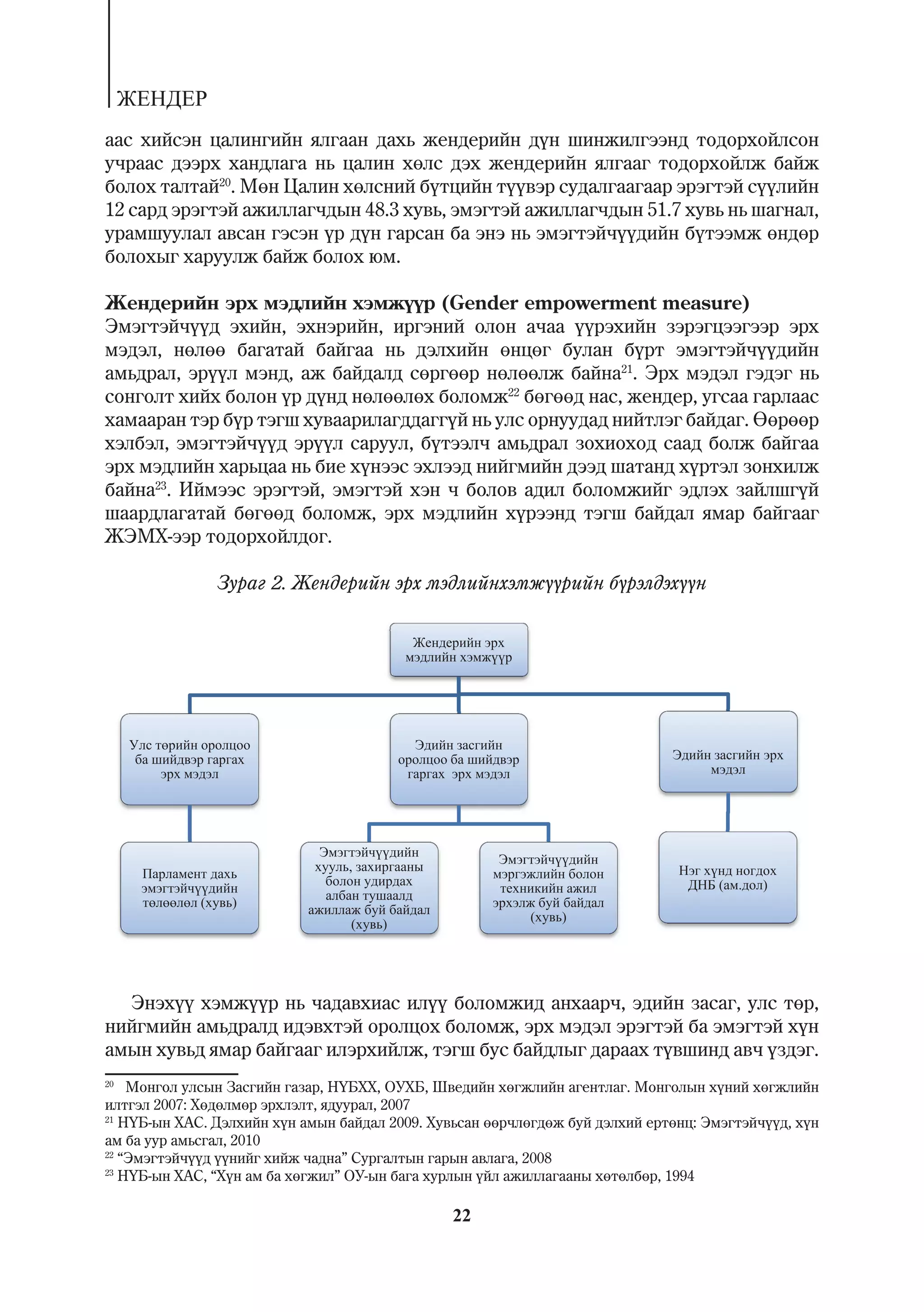 ÆÅÍÄÅÐ
ààñ õèéñýí öàëèíãèéí ÿëãààí äàõü æåíäåðèéí ä¿í øèíæèëãýýíä òîäîðõîéëñîí
ó÷ðààñ äýýðõ õàíäëàãà íü öàëèí õºëñ äýõ æåíäåðèéí ÿëãààã òîäîðõîéëæ áàéæ
áîëîõ òàëòàé20. Ìºí Öàëèí õºëñíèé á¿òöèéí ò¿¿âýð ñóäàëãààãààð ýðýãòýé ñ¿¿ëèéí
12 ñàðä ýðýãòýé àæèëëàã÷äûí 48.3 õóâü, ýìýãòýé àæèëëàã÷äûí 51.7 õóâü íü øàãíàë,
óðàìøóóëàë àâñàí ãýñýí ¿ð ä¿í ãàðñàí áà ýíý íü ýìýãòýé÷¿¿äèéí á¿òýýìæ ºíäºð
áîëîõûã õàðóóëæ áàéæ áîëîõ þì.

Æåíäåðèéí ýðõ ìýäëèéí õýìæ¿¿ð (Gender empowerment measure)
Ýìýãòýé÷¿¿ä ýõèéí, ýõíýðèéí, èðãýíèé îëîí à÷àà ¿¿ðýõèéí çýðýãöýýãýýð ýðõ
ìýäýë, íºëºº áàãàòàé áàéãàà íü äýëõèéí ºíöºã áóëàí á¿ðò ýìýãòýé÷¿¿äèéí
àìüäðàë, ýð¿¿ë ìýíä, àæ áàéäàëä ñºðãººð íºëººëæ áàéíà21. Ýðõ ìýäýë ãýäýã íü
ñîíãîëò õèéõ áîëîí ¿ð ä¿íä íºëººëºõ áîëîìæ22 áºãººä íàñ, æåíäåð, óãñàà ãàðëààñ
õàìààðàí òýð á¿ð òýãø õóâààðèëàãääàãã¿é íü óëñ îðíóóäàä íèéòëýã áàéäàã. ªºðººð
õýëáýë, ýìýãòýé÷¿¿ä ýð¿¿ë ñàðóóë, á¿òýýë÷ àìüäðàë çîõèîõîä ñààä áîëæ áàéãàà
ýðõ ìýäëèéí õàðüöàà íü áèå õ¿íýýñ ýõëýýä íèéãìèéí äýýä øàòàíä õ¿ðòýë çîíõèëæ
áàéíà23. Èéìýýñ ýðýãòýé, ýìýãòýé õýí ÷ áîëîâ àäèë áîëîìæèéã ýäëýõ çàéëøã¿é
øààðäëàãàòàé áºãººä áîëîìæ, ýðõ ìýäëèéí õ¿ðýýíä òýãø áàéäàë ÿìàð áàéãààã
ÆÝÌÕ-ýýð òîäîðõîéëäîã.

                 Çóðàã 2. Æåíäåðèéí ýðõ ìýäëèéíõýìæ¿¿ðèéí á¿ðýëäýõ¿¿í




                                 ,
                                                                                     (   .   )
             (    )
                                                          (    )
                                  (   )




  Ýíýõ¿¿ õýìæ¿¿ð íü ÷àäàâõèàñ èë¿¿ áîëîìæèä àíõààð÷, ýäèéí çàñàã, óëñ òºð,
íèéãìèéí àìüäðàëä èäýâõòýé îðîëöîõ áîëîìæ, ýðõ ìýäýë ýðýãòýé áà ýìýãòýé õ¿í
àìûí õóâüä ÿìàð áàéãààã èëýðõèéëæ, òýãø áóñ áàéäëûã äàðààõ ò¿âøèíä àâ÷ ¿çäýã.
20
    Ìîíãîë óëñûí Çàñãèéí ãàçàð, Í¯ÁÕÕ, ÎÓÕÁ, Øâåäèéí õºãæëèéí àãåíòëàã. Ìîíãîëûí õ¿íèé õºãæëèéí
èëòãýë 2007: Õºäºëìºð ýðõëýëò, ÿäóóðàë, 2007
21
   Í¯Á-ûí ÕÀÑ. Äýëõèéí õ¿í àìûí áàéäàë 2009. Õóâüñàí ººð÷ëºãäºæ áóé äýëõèé åðòºíö: Ýìýãòýé÷¿¿ä, õ¿í
àì áà óóð àìüñãàë, 2010
22
   “Ýìýãòýé÷¿¿ä ¿¿íèéã õèéæ ÷àäíà” Ñóðãàëòûí ãàðûí àâëàãà, 2008
23
   Í¯Á-ûí ÕÀÑ, “Õ¿í àì áà õºãæèë” ÎÓ-ûí áàãà õóðëûí ¿éë àæèëëàãààíû õºòºëáºð, 1994

                                                22
 