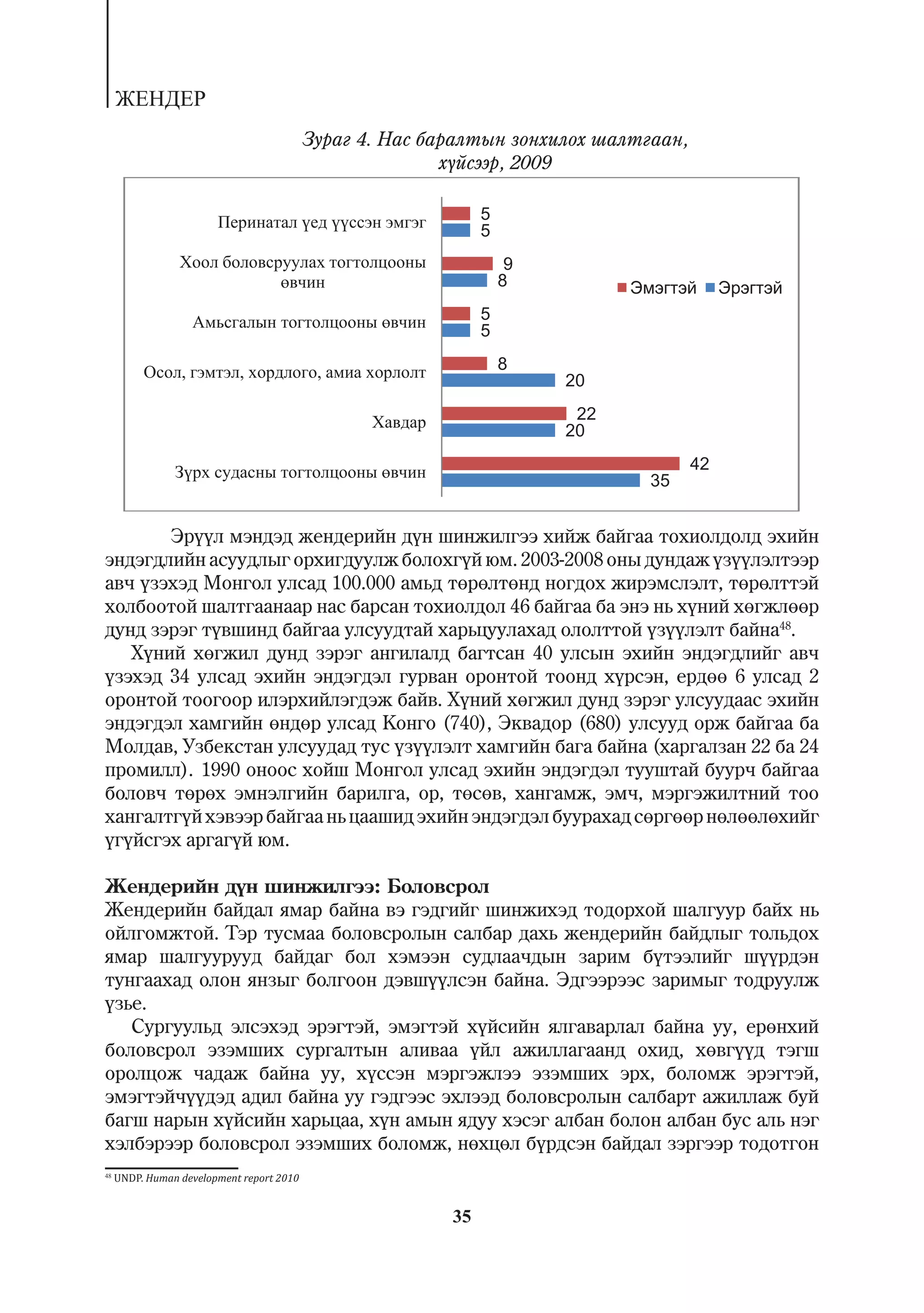 ÆÅÍÄÅÐ
                                           Çóðàã 4. Íàñ áàðàëòûí çîíõèëîõ øàëòãààí,
                                                          õ¿éñýýð, 2009

                                                               5
                                                               5
                                                                    9
                                                                   8
                                                               5
                                                               5

                 ,          ,               ,                      8
                                                                        20
                                                                         22
                                                                        20
                                                                                      42
                                                                               35


       Ýð¿¿ë ìýíäýä æåíäåðèéí ä¿í øèíæèëãýý õèéæ áàéãàà òîõèîëäîëä ýõèéí
ýíäýãäëèéí àñóóäëûã îðõèãäóóëæ áîëîõã¿é þì. 2003-2008 îíû äóíäàæ ¿ç¿¿ëýëòýýð
àâ÷ ¿çýõýä Ìîíãîë óëñàä 100.000 àìüä òºðºëòºíä íîãäîõ æèðýìñëýëò, òºðºëòòýé
õîëáîîòîé øàëòãààíààð íàñ áàðñàí òîõèîëäîë 46 áàéãàà áà ýíý íü õ¿íèé õºãæëººð
äóíä çýðýã ò¿âøèíä áàéãàà óëñóóäòàé õàðüöóóëàõàä îëîëòòîé ¿ç¿¿ëýëò áàéíà48.
   Õ¿íèé õºãæèë äóíä çýðýã àíãèëàëä áàãòñàí 40 óëñûí ýõèéí ýíäýãäëèéã àâ÷
¿çýõýä 34 óëñàä ýõèéí ýíäýãäýë ãóðâàí îðîíòîé òîîíä õ¿ðñýí, åðäºº 6 óëñàä 2
îðîíòîé òîîãîîð èëýðõèéëýãäýæ áàéâ. Õ¿íèé õºãæèë äóíä çýðýã óëñóóäààñ ýõèéí
ýíäýãäýë õàìãèéí ºíäºð óëñàä Êîíãî (740), Ýêâàäîð (680) óëñóóä îðæ áàéãàà áà
Ìîëäàâ, Óçáåêñòàí óëñóóäàä òóñ ¿ç¿¿ëýëò õàìãèéí áàãà áàéíà (õàðãàëçàí 22 áà 24
ïðîìèëë). 1990 îíîîñ õîéø Ìîíãîë óëñàä ýõèéí ýíäýãäýë òóóøòàé áóóð÷ áàéãàà
áîëîâ÷ òºðºõ ýìíýëãèéí áàðèëãà, îð, òºñºâ, õàíãàìæ, ýì÷, ìýðãýæèëòíèé òîî
õàíãàëòã¿é õýâýýð áàéãàà íü öààøèä ýõèéí ýíäýãäýë áóóðàõàä ñºðãººð íºëººëºõèéã
¿ã¿éñãýõ àðãàã¿é þì.

Æåíäåðèéí ä¿í øèíæèëãýý: Áîëîâñðîë
Æåíäåðèéí áàéäàë ÿìàð áàéíà âý ãýäãèéã øèíæèõýä òîäîðõîé øàëãóóð áàéõ íü
îéëãîìæòîé. Òýð òóñìàà áîëîâñðîëûí ñàëáàð äàõü æåíäåðèéí áàéäëûã òîëüäîõ
ÿìàð øàëãóóðóóä áàéäàã áîë õýìýýí ñóäëàà÷äûí çàðèì á¿òýýëèéã ø¿¿ðäýí
òóíãààõàä îëîí ÿíçûã áîëãîîí äýâø¿¿ëñýí áàéíà. Ýäãýýðýýñ çàðèìûã òîäðóóëæ
¿çüå.
   Ñóðãóóëüä ýëñýõýä ýðýãòýé, ýìýãòýé õ¿éñèéí ÿëãàâàðëàë áàéíà óó, åðºíõèé
áîëîâñðîë ýçýìøèõ ñóðãàëòûí àëèâàà ¿éë àæèëëàãààíä îõèä, õºâã¿¿ä òýãø
îðîëöîæ ÷àäàæ áàéíà óó, õ¿ññýí ìýðãýæëýý ýçýìøèõ ýðõ, áîëîìæ ýðýãòýé,
ýìýãòýé÷¿¿äýä àäèë áàéíà óó ãýäãýýñ ýõëýýä áîëîâñðîëûí ñàëáàðò àæèëëàæ áóé
áàãø íàðûí õ¿éñèéí õàðüöàà, õ¿í àìûí ÿäóó õýñýã àëáàí áîëîí àëáàí áóñ àëü íýã
õýëáýðýýð áîëîâñðîë ýçýìøèõ áîëîìæ, íºõöºë á¿ðäñýí áàéäàë çýðãýýð òîäîòãîí
48
     UNDP. Human development report 2010


                                                          35
 