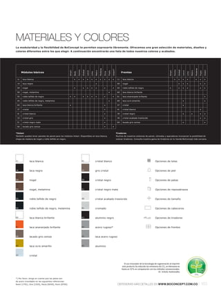 MATERIALES Y COLORES
La modularidad y la flexibilidad de BoConcept te permiten expresarte libremente. Ofrecemos una gran selección de materiales, diseños y
colores diferentes entre los que elegir. A continuación encontrarás una lista de todos nuestros colores y acabados.




                                                                                                             Modena




                                                                                                                                                                                                                                                           Modena
                                                                                                                                      Volani*
                                                                     Fermo




                                                                                                                                                                                                                   Fermo
                                                                             Global




                                                                                                                                                                                                                           Global




                                                                                                                                                                                                                                                                             Volani
                                                      Amari




                                                                                                                                                                                                           Amari
                                                                                                     Metro




                                                                                                                                                                                                                                                   Metro
                                                                                      Lecco




                                                                                                                                                                                                                                    Lecco
                                                                                                                             Triplo




                                                                                                                                                                                                                                                                    Triplo
                                                                                                                      Occa
                                                              Beds




                                                                                              Limo




                                                                                                                                                                                                                                            Limo
      Módulos básicos                                                                                                                                 Frentes

 11   laca blanca                                             •      •       •        •       •      •       •        •      •        •          11   laca blanca                                                  •       •        •       •              •        •        •

 14   laca negra                                                                                     •                                           59   nogal                                                                •        •       •                       •        •

 59   nogal                                                   •              •        •       •      •                •               •          55   roble teñido de negro                                •               •        •       •                       •        •

 59   nogal, melamina                                                                                                        •                   60   laca blanca brillante

 55   roble teñido de negro                           •       •              •        •       •      •                •               •          61   laca anaranjado brillante                                                                                              •

 55   roble teñido de negro, melamina                                                                                        •                   69   laca ocre amarillo                                                            •                                        •

 60   laca blanca brillante                           •                                                               •                          37   cristal                                                                       •

 37   cristal                                                                                                         •                          41   cristal blanco                                                                                                •

 41   cristal blanco                                                                                                  •                          39   cristal negro                                                                 •              •                •        •

 33   cristal gris                                                                                                    •                          40   cristal acabado traslúcido                                                                                    •        •

 51   cristal negro mate                                                                                              •                          66   lacado gris ceniza                                                            •                                        •

 66   lacado gris ceniza                                                                                              •               •


*Volani                                                                                                                                         Tiradores
También puedes tener paneles de pared para los módulos Volani. Disponibles en laca blanca,                                                      Muchos de nuestros sistemas de pared, cómodas y aparadores incorporan la posibilidad de
chapa de madera de nogal y roble teñido en negro.                                                                                               colocar tiradores. Consulta nuestra gama de tiradores en tu tienda BoConcept más cercana.




11              laca blanca                                                  41                      cristal blanco                                                                        Opciones de telas


14              laca negra                                                   33                      gris cristal                                                                          Opciones de piel


59              nogal                                                        39                      cristal negro                                                                         Opciones de patas


59              nogal, melamina                                              51                      cristal negro mate                                                                    Opciones de reposabrazos


55              roble teñido de negro                                        40                      cristal acabado traslúcido                                                            Opciones de tamaño


55              roble teñido de negro, melamina                              91                      cromado                                                                               Opciones de cabeceros


60              laca blanca brillante                                        93                      aluminio negro                                                                        Opciones de tiradores


61              laca anaranjado brillante                                    94                      acero rugoso*                                                                         Opciones de frentes


66              lacado gris ceniza                                           43                      laca acero rugoso


69              laca ocre amarillo                                           42                      aluminio


37              cristal


                                                                                                                                                        El uso innovador de la tecnología de cogeneración al imprimir
                                                                                                                                                      este producto ha reducido las emisiones de CO2 en Alemania en
                                                                                                                                                      hasta un 52% en comparación con los métodos convencionales.
                                                                                                                                                                                              Dr. Schorb, Institutoifeu

*) Por favor, tenga en cuenta que las patas son
de acero inoxidable en las siguientes referencias:
Nomi [1791], One [1520], Pavia [6040], Rock [8700].                                                                                              OBTENDRÁS MÁS DETALLES EN WWW.BOCONCEPT.COM.CO                                                                     l 163
 