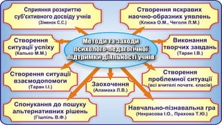 методична робота
