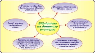 методична робота