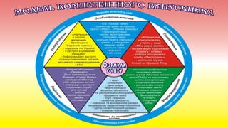 методична робота
