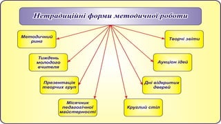 методична робота