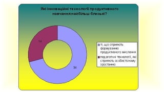 методична робота