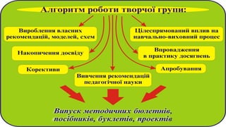 методична робота