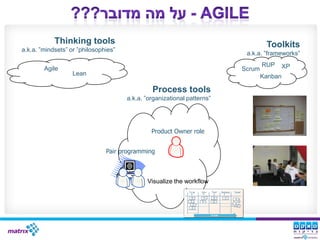 Thinking tools                                                                                   Toolkits
a.k.a. ”mindsets” or ”philosophies”
                                                                                                     a.k.a. ”frameworks”
                                                                                                            RUP      XP
        Agile                                                                                       Scrum
                   Lean                                                                                     Kanban

                                               Process tools
                                      a.k.a. ”organizational patterns”




                                               Product Owner role


                               Pair programming



                                             Visualize the workflow
                                                             To do   Dev   Test   Release   Done!
                                                              5      3      2      3

                                                              H             D          C
                                                                                            A
                                                                     G
                                                                                            B
                                                               K


                                                                           FLOW
 
