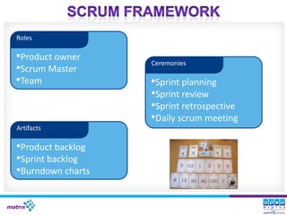 Roles

•Product owner     Ceremonies
•Scrum Master
•Team              •Sprint planning
                   •Sprint review
                   •Sprint retrospective
                   •Daily scrum meeting
Artifacts

•Product backlog
•Sprint backlog
•Burndown charts
 