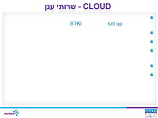 STKI   set up
 