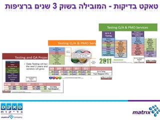 מצגת מגמות בבדיקות תוכנה כנס בדיקות 2011 רם יוניש טאקט בדיקות