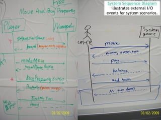 System Sequence Diagram
  illustrates external I/O
events for system scenarios.
 