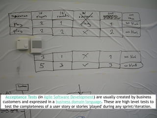 Acceptance Tests (in Agile Software Development) are usually created by business
customers and expressed in a business domain language. These are high level tests to
 test the completeness of a user story or stories 'played' during any sprint/iteration.
 