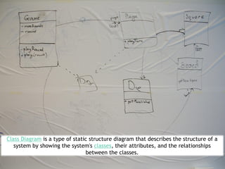 Class Diagram is a type of static structure diagram that describes the structure of a
   system by showing the system's classes, their attributes, and the relationships
                                between the classes.
 
