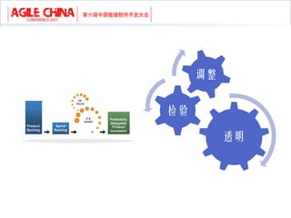 调整


检验

          透明
 