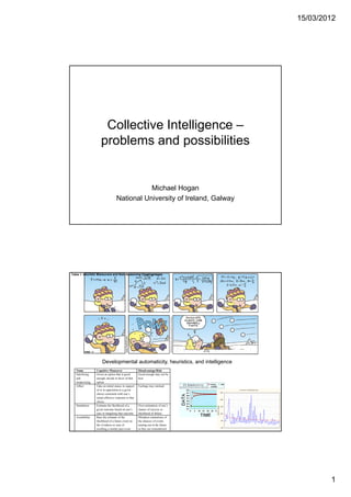 15/03/2012 
1 
Collective Intelligence – 
problems and possibilities 
Michael Hogan 
National University of Ireland, Galway 
Table 1. Heuristic Maneuvers and their Reasoning Disadvantages 
Developmental automaticity, heuristics, and intelligence 
Name Cognitive Maneuver Disadvantage/Risk 
Satisficing 
Given an option that is good 
and 
enough decide in favor of that 
Good enough may not be 
best 
y=1181.04+-191.576*log10(x)+eps 
Distincts Targets 
2400 
2000 
1600 
1200 
800 
400 
temporizing 
enough, option 
Affect Take an initial stance in support 
of or in opposition to a given 
choice consistent with one’s 
initial affective response to that 
choice 
Feelings may mislead 
Simulation Estimate the likelihood of a 
given outcome based on one’s 
ease in imagining that outcome 
Over-estimation of one’s 
chance of success or 
likelihood of failure 
Availability Base the estimate of the 
likelihood of a future event on 
the vividness or ease of 
recalling a similar past event 
Mistaken estimations of 
the chances of events 
turning out in the future 
as they are remembered 
 