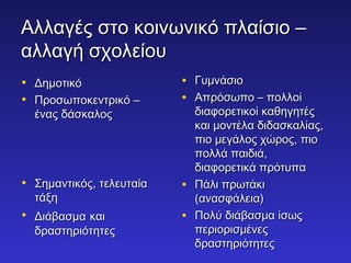 ΑΑλλλλααγγέέςς σσττοο κκοοιιννωωννιικκόό ππλλααίίσσιιοο –– 
ααλλλλααγγήή σσχχοολλεείίοουυ 
• ΔΔηημμοοττιικκόό 
• ΠΠρροοσσωωπποοκκεεννττρριικκόό –– 
έέννααςς δδάάσσκκααλλοοςς 
• ΣΣηημμααννττιικκόόςς,, ττεελλεευυττααίίαα 
ττάάξξηη 
• ΔΔιιάάββαασσμμαα κκααιι 
δδρραασσττηηρριιόόττηηττεεςς 
• ΓΓυυμμννάάσσιιοο 
• ΑΑππρρόόσσωωπποο –– πποολλλλοοίί 
δδιιααφφοορρεεττιικκοοίί κκααθθηηγγηηττέέςς 
κκααιι μμοοννττέέλλαα δδιιδδαασσκκααλλίίααςς,, 
ππιιοο μμεεγγάάλλοοςς χχώώρροοςς,, ππιιοο 
πποολλλλάά ππααιιδδιιάά,, 
δδιιααφφοορρεεττιικκάά ππρρόόττυυππαα 
• ΠΠάάλλιι ππρρωωττάάκκιι 
((αανναασσφφάάλλεειιαα)) 
• ΠΠοολλύύ δδιιάάββαασσμμαα ίίσσωωςς 
ππεερριιοορριισσμμέέννεεςς 
δδρραασσττηηρριιόόττηηττεεςς 
 