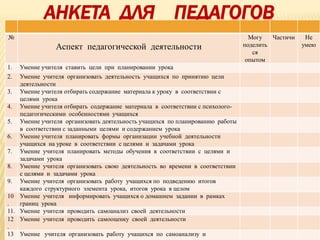 АНКЕТА ДЛЯ ПЕДАГОГОВ
№
Аспект педагогической деятельности
Могу
поделить
ся
опытом
Частичн Не
умею
1. Умение учителя ставить цели при планировании урока
2. Умение учителя организовать деятельность учащихся по принятию цели
деятельности
3. Умение учителя отбирать содержание материала к уроку в соответствии с
целями урока
4. Умение учителя отбирать содержание материала в соответствии с психолого-
педагогическими особенностями учащихся
5. Умение учителя организовать деятельность учащихся по планированию работы
в соответствии с заданными целями и содержанием урока
6. Умение учителя планировать формы организации учебной деятельности
учащихся на уроке в соответствии с целями и задачами урока
7. Умение учителя планировать методы обучения в соответствии с целями и
задачами урока
8. Умение учителя организовать свою деятельность во времени в соответствии
с целями и задачами урока
9. Умение учителя организовать работу учащихся по подведению итогов
каждого структурного элемента урока, итогов урока в целом
10
.
Умение учителя информировать учащихся о домашнем задании в рамках
границ урока
11. Умение учителя проводить самоанализ своей деятельности
12
.
Умение учителя проводить самооценку своей деятельности
13 Умение учителя организовать работу учащихся по самоанализу и
 