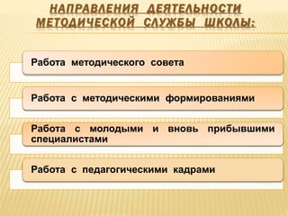 НАПРАВЛЕНИЯ ДЕЯТЕЛЬНОСТИ
МЕТОДИЧЕСКОЙ СЛУЖБЫ ШКОЛЫ:
Работа методического совета
Работа с методическими формированиями
Работа с молодыми и вновь прибывшими
специалистами
Работа с педагогическими кадрами
 