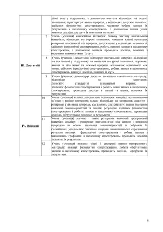 рівні тексту підручника; з допомогою вчителя відповідає на окремі
запитання; характеризує явища природи, у відповідях допускає помилки;
здійснює фенологічні спостереження, частково робить записи їх
результатів в щоденнику спостережень, з допомогою інших учнів
виконує досліди, але дати їх пояснення не може
ІІІ. Достатній
7 Учень (учениця) самостійно відтворює більшу частину навчального
матеріалу; відповідає на окремі запитання; наводить власні приклади,
розкриває властивості тіл природи, допускаючи у відповідях неточності;
здійснює фенологічні спостереження, робить неповні записи в щоденнику
спостережень, з допомогою вчителя проводить досліди, пояснює з
окремими неточностями їх суть
8 Учень (учениця) самостійно відтворює навчальний матерiал; відповідає
на поставлені у підручнику чи вчителем на уроці запитання, порівнює
явища та тіла живої та неживої природи, встановлює відмінності між
ними; здійснює фенологічні спостереження, робить записи в щоденнику
спостережень, виконує досліди, пояснює їх суть
9 Учень (учениця) демонструє достатнє засвоєння навчального матеріалу,
відповідає на запитання;
розв’язує стандартні пізнавальні вправи;
здійснює фенологічні спостереження і робить повні записи в щоденнику
спостережень, проводить досліди в школі та вдома, пояснює їх
результати
ІV. Високий
10 Учень (учениця) вільно, усвідомлено відтворює матеріал, встановлюючи
зв’язки з раніше вивченим; вільно відповідає на запитання; аналізує і
розкриває суть явищ природи, узагальнює, систематизує знання на основі
вивчених закономірностей та понять; регулярно здійснює фенологічні
спостереження і робить записи в щоденнику спостережень, проводить
досліди, обґрунтовано пояснює їх результати
11 Учень (учениця) логічно і повно розкриває вивчений програмовий
матеріал; аналізує і розкриває взаємозв’язки між живою і неживою
природою на основі загальних закономірностей та зображає їх
схематично; усвідомлює значення охорони навколишнього середовища;
ретельно виконує фенологічні спостереження і робить записи з
малюнками, графіками в щоденнику спостережень, проводить досліди,
зіставляє їх результати
12 Учень (учениця) виявляє міцні й системні знання програмового
матеріалу; виконує фенологічні спостереження, робить обґрунтовані
записи в щоденнику спостережень, проводить досліди, оформляє їх
результати
11
 