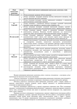 Рівні
навчальних
досягнень
Бали Орієнтовні вимоги оцінювання навчальних досягнень учнів
I. Початковий 1 Учень (учениця) розрізняє об'єкти вивчення
2
Учень (учениця) відтворює незначну частину навчального матеріалу, має
нечіткі уявлення про об'єкт вивчення
3
Учень (учениця) відтворює частину навчального матеріалу; з допомогою
вчителя виконує елементарні завдання
II.
Середній
4
Учень (учениця) з допомогою вчителя відтворює основний навчальний
матеріал, може повторити за зразком певну операцію, дію
5
Учень (учениця) відтворює основний навчальний матеріал, здатний з
помилками й неточностями дати визначення понять, сформулювати правило
6
Учень (учениця) виявляє знання й розуміння основних положень
навчального матеріалу. Відповідь його(її) правильна, але недостатньо
осмислена. Вміє застосовувати знання при виконанні завдань за зразком.
III. Достатній 7
Учень (учениця) правильно відтворює навчальний матеріал, знає
основоположні теорії і факти, вміє наводити окремі власні приклади на
підтвердження певних думок, частково контролює власні навчальні дії
8
Знання учня (учениці) є достатніми, він (вона) застосовує вивчений матеріал
у стандартних ситуаціях, намагається аналізувати, встановлювати
найсуттєвіші зв'язки і залежність між явищами, фактами, робити висновки,
загалом контролює власну діяльність. Відповідь його (її) логічна, хоч і має
неточності
9
Учень (учениця) добре володіє вивченим матеріалом, застосовує знання в
стандартних ситуаціях, уміє аналізувати й систематизувати інформацію,
використовує загальновідомі докази із самостійною і правильною
аргументацією
IV.
Високий
10
Учень (учениця) має повні, глибокі знання, здатний (а) використовувати їх у
практичній діяльності, робити висновки, узагальнення
11
Учень (учениця) має гнучкі знання в межах вимог навчальних програм,
аргументовано використовує їх у різних ситуаціях, уміє знаходити
інформацію та аналізувати її, ставити і розв'язувати проблеми
12
Учень (учениця) має системні, міцні знання в обсязі та в межах вимог
навчальних програм, усвідомлено використовує їх у стандартних та
нестандартних ситуаціях. Уміє самостійно аналізувати, оцінювати,
узагальнювати опанований матеріал, самостійно користуватися джерелами
інформації, приймати рішення
Видами оцінювання навчальних досягнень учнів є поточне, тематичне, семестрове, річне
оцінювання та державна підсумкова атестація.
Поточне оцінювання - це процес встановлення рівня навчальних досягнень учня (учениці) в
оволодінні змістом предмета, уміннями та навичками відповідно до вимог навчальних програм.
Об'єктом поточного оцінювання рівня навчальних досягнень учнів є знання, вміння та
навички, самостійність оцінних суджень, досвід творчої діяльності та емоційно-ціннісного
ставлення до навколишньої дійсності.
Поточне оцінювання здійснюється у процесі поурочного вивчення теми. Його основними
завдання є: встановлення й оцінювання рівнів розуміння і первинного засвоєння окремих елементів
змісту теми, встановлення зв’язків між ними та засвоєним змістом попередніх тем, закріплення
знань, умінь і навичок.
Формами поточного оцінювання є індивідуальне, групове та фронтальне опитування; робота
з діаграмами, графіками, схемами; зарисовки біологічних об’єктів; робота з контурними картами;
виконання учнями різних видів письмових робіт; взаємоконтроль учнів у парах і групах;
самоконтроль тощо. В умовах упровадження зовнішнього незалежного оцінювання особливого
значення набуває тестова форма контролю та оцінювання навчальних досягнень учнів.
4
 