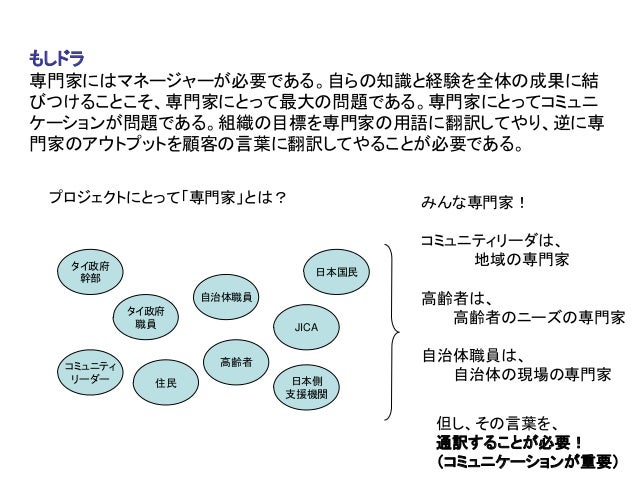 もしjicaプロジェクトのコーディネーターが もし高校野球の女子マネージャーがドラッガーの マネジメント を読んだら を読んだら