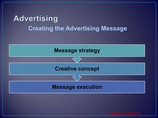 AdvertisingCreating the Advertising Message