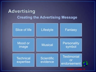 AdvertisingCreating the Advertising Message