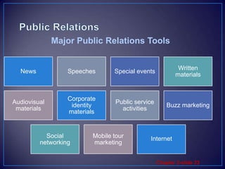Public RelationsLower cost than advertisingStronger impact on public awareness than advertisingThe Role and Impact of Public Relations