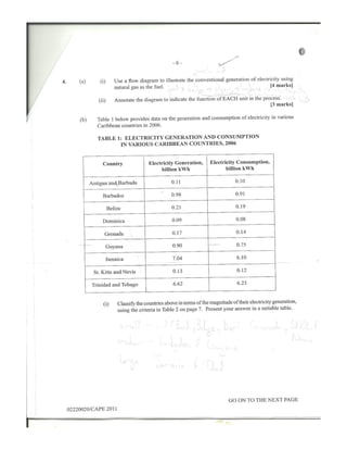 CAPE Environmental Science Unit 2 2011 Paper 2
