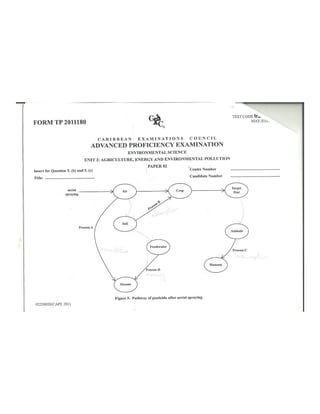 CAPE Environmental Science Unit 2 2011 Paper 2