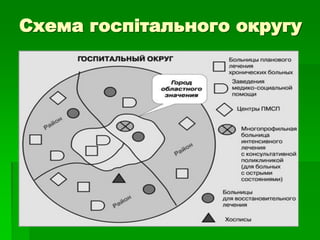 Схема госпітального округу
 