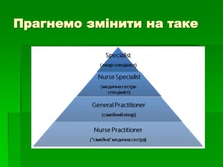 Прагнемо змінити на таке
 