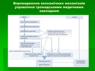 Впровадження економічних механізмів
управління громадськими медичними
закладами
 