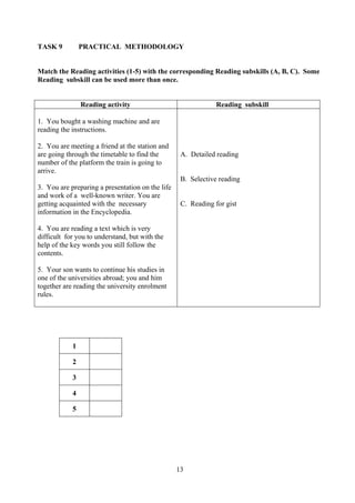 13
TASK 9 PRACTICAL METHODOLOGY
Match the Reading activities (1-5) with the corresponding Reading subskills (A, B, C). Some
Reading subskill can be used more than once.
Reading activity Reading subskill
1. You bought a washing machine and are
reading the instructions.
2. You are meeting a friend at the station and
are going through the timetable to find the
number of the platform the train is going to
arrive.
3. You are preparing a presentation on the life
and work of a well-known writer. You are
getting acquainted with the necessary
information in the Encyclopedia.
4. You are reading a text which is very
difficult for you to understand, but with the
help of the key words you still follow the
contents.
5. Your son wants to continue his studies in
one of the universities abroad; you and him
together are reading the university enrolment
rules.
A. Detailed reading
B. Selective reading
C. Reading for gist
1
2
3
4
5
 