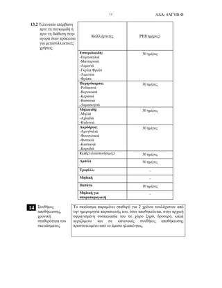 Α∆Α: 4ΑΓΥΒ-Φ11
13.2 Τελευταία επέµβαση
πριν τη συγκοµιδή ή
πριν τη διάθεση στην
αγορά όταν πρόκειται
για µετασυλλεκτικές
χρήσεις
Καλλιέργειες PHI(ηµέρες)
Εσπεριδοειδή:
-Πορτοκαλιά
-Μανταρινιά
-Λεµονιά
-Γκρέιπ Φρούτ
-Λιµεττία
-Φράπα
30 ηµέρες
Πυρηνόκαρπα:
-Ροδακινιά
-Βερυκοκιά
-Κερασιά
-Βυσσινιά
-∆αµασκηνιά
30 ηµέρες
Μηλοειδή:
-Μηλιά
-Αχλαδιά
-Κυδωνιά
30 ηµέρες
Ακρόδρυα:
-Αµυγδαλιά
-Φουντουκιά
-Φιστικιά
-Καστανιά
-Καρυδιά
30 ηµέρες
Ελιές (ελαιοποιήσιµες) 30 ηµέρες
Αµπέλι 30 ηµέρες
Τριφύλλι -
Μηδική -
Πατάτα 10 ηµέρες
Μηδική για
σποροπαραγωγή
-
14 Συνθήκες
αποθήκευσης,
χρονική
σταθερότητα του
σκευάσµατος
Το σκεύασµα παραµένει σταθερό για 2 χρόνια τουλάχιστον από
την ηµεροµηνία παρασκευής του, όταν αποθηκεύεται, στην αρχική
σφραγισµένη συσκευασία του σε χώρο ξηρό, δροσερό, καλά
αεριζόµενο και σε κανονικές συνθήκες αποθήκευσης
προστατευµένο από το άµεσο ηλιακό φως.
 