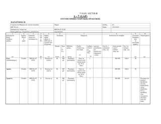 Α∆Α: 4ΑΓΥΒ-Φ14
∆ – 7 (GAP)
ΕΝΤΥΠΟ ΟΡΘΗΣ ΓΕ ΡΓΙΚΗΣ ΠΡΑΚΤΙΚΗΣ
ΠΑΡΑΡΤΗΜΑ II
Γεωργικό (ά) Φάρµακο (ά) (κοινή ονοµασία) Diquat Σελίδες :2/2
EEC No (α) : Χώρα : ΕΛΛΑ∆Α
Εµπορικό (ά) όνοµα (τα) REGALAT 20 SL
Κύρια χρήση π.χ. εντοµοκτόνο, µυκητοκτόνο Ζιζανιοκτόνο
1 2 3 4 5 6 7 8 9 10
Καλλιέργεια
Και/ή
Συνθήκες
χρήσης
Κράτος
Μέλος
ή
χώρα
Εµπορικό
όνοµα του
σκευάσµα-τος
(Α)
(Θ)
ή
(Κ)
Εχθρός,
οµάδα
εχθρών ή
ασθενειών ή
ζιζανίων που
ελέγχονται
Σκεύασµα Εφαρµογή ∆οσολογία ανά επέµβση Τελευταία
Επέµβαση
πριν
τη
συγκοµιδή
(ηµέρες)
Παρατηρήσεις
(α) (β) (γ)
Μορφή
(δ-στ)
Περιε
κ
σε
δ.ο.
(θ)
Μέθοδος/
τρόπος
(στ-η)
Στάδιο
Ανάπτυ-ξης
και εποχή
(ι)
Αριθµός
Εφαρµογ
ών
Ελάχ.
Μεγ.
(κ)
χρονικό
µεσοδιάστη
µα
µεταξύ των
εφαρµογών
(ελάχ.)
Χγρ δ.ο. /
εκατόλιτρο
ελάχ. µεγ.
λίτρα ψεκαστ.
υγρού /
εκτάριο
ελαχ. µεγ.
Χγρ. δ.ο.
/εκτάριο
ελάχ. µεγ.
(λ) (µ)
Ελιές
(ελαιοποιήσιµες)
Ελλάδα REGALAT
20 SL
Α Πλατύφυλλα
ζιζάνια
SL 200
g/l
Ψεκασµός
φυλλώµατος
Όταν τα
ζιζάνια είναι
ακόµα µικρά
(ως 20 εκ.
ύψος)
1 - - 300-500 0,66-1 30
Αµπέλι Ελλάδα REGALAT
20 SL
Α Πλατύφυλλα
ζιζάνια
SL 200
g/l
Ψεκασµός
φυλλώµατος
Όταν τα
ζιζάνια είναι
ακόµα µικρά
(ως 20 εκ.
ύψος)
1 - - 300-500 0,66-1 30
Τριφύλλι Ελλάδα REGALAT
20 SL
Α Cuscuta sp SL 200
g/l
Ψεκασµός
φυλλώµατος
1 - - 300-500 0,4-0,5 - Ράντισµα των
κηλίδων
προσβολής
και µιας
περιµετρικής
ζώνης
ασφαλείας.
Εάν η
προσβολή
είναι
εκτεταµένη
ράντισµα
µετά την
κοπή.
 