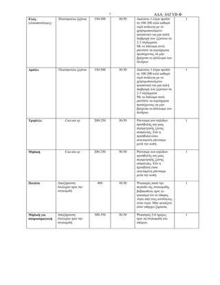 Α∆Α: 4ΑΓΥΒ-Φ7
Ελιές
(ελαιοποιήσιµες)
Πλατύφυλλα ζιζάνια 330-500 30-50 ∆ιαλύστε 1 λίτρο προϊόν
σε 100-200 κιλά καθαρό
νερό ανάλογα µε το
χρησιµοποιούµενο
ψεκαστικό για µια καλή
διαβροχή των ζιζανίων σε
2-3 στρέµµατα.
Με το διάλυµα αυτό,
ραντίστε τα αγριόχορτα
προσέχοντας να µην
βρέχεται το φύλλωµα των
δένδρων.
1
Αµπέλι Πλατύφυλλα ζιζάνια 330-500 30-50 ∆ιαλύστε 1 λίτρο προϊόν
σε 100-200 κιλά καθαρό
νερό ανάλογα µε το
χρησιµοποιούµενο
ψεκαστικό για µια καλή
διαβροχή των ζιζανίων σε
2-3 στρέµµατα.
Με το διάλυµα αυτό,
ραντίστε τα αγριόχορτα
προσέχοντας να µην
βρέχεται το φύλλωµα των
δένδρων.
1
Τριφύλλι Cuscuta sp 200-250 30-50 Ράντισµα των κηλίδων
προσβολής και µιας
περιµετρικής ζώνης
ασφαλείας. Εάν η
προσβολή είναι
εκτεταµένη ράντισµα
µετά την κοπή.
1
Μηδική Cuscuta sp 200-250 30-50 Ράντισµα των κηλίδων
προσβολής και µιας
περιµετρικής ζώνης
ασφαλείας. Εάν η
προσβολή είναι
εκτεταµένη ράντισµα
µετά την κοπή.
1
Πατάτα Αποξήρανση
στελεχών πριν την
συγκοµιδή
400 30-50 Ψεκασµός κατά την
περίοδο της συγκοµιδής
βεβαιωθείτε πριν το
ψεκασµό ότι το έδαφος
γύρω από τους κονδύλους
είναι υγρό. Μην ψεκάζετε
όταν υπάρχει ξηρασία.
1
Μηδική για
σποροπαραγωγή
Αποξήρανση
στελεχών πριν την
συγκοµιδή
300-350 30-50 Ψεκασµός 2-6 ηµέρες
πριν τη συγκοµιδή του
σπόρου.
1
 