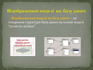 Відображення моделі на базу даних – це
створення структури бази даних на основі моделі
“сутність-зв’язок”.
 