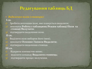  Видалення полів (стовпців):
І сп.
1) Зробити поточним поле, яке планується видалити;
2) виконати Робота з таблицями/Режим таблиці/Поля та
стовпці/Вилучити;
3) підтвердити видалення поля.
ІІ сп.
1) Виділити поле вибором його імені;
2) виконати Основне/Записи/Видалити;
3) підтвердити видалення стовпця.
ІІІ сп.
1) Відкрити контекстне меню;
2) виділити команду Видалити стовпець;
3) підтвердити процес вилучення.
 