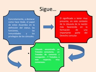Sigue…
• .
Concretamente, a destacar
como hace Deák, el papel
de estos Acuerdos en la
definición del status, las
funciones, las
inmunidades y los
privilegios de los cónsules.
El significado a tener muy
presente, en este contexto
de la cláusula de la nación
más favorecida en la
formación de una
importante parte del
Derecho consular.
Cláusula encontrada en
Tratados consulares, en
Tratados de comercio y
navegación . Y Tratados, a
este respecto, muy
numerosos.
 