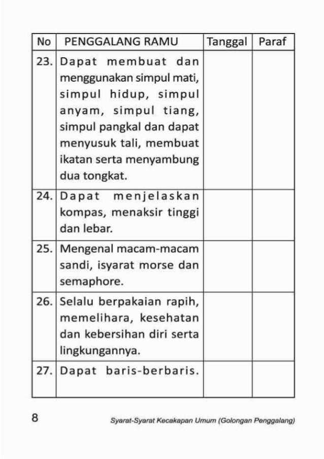 Kunci Jawaban Sku Penggalang Rakit No 1 30